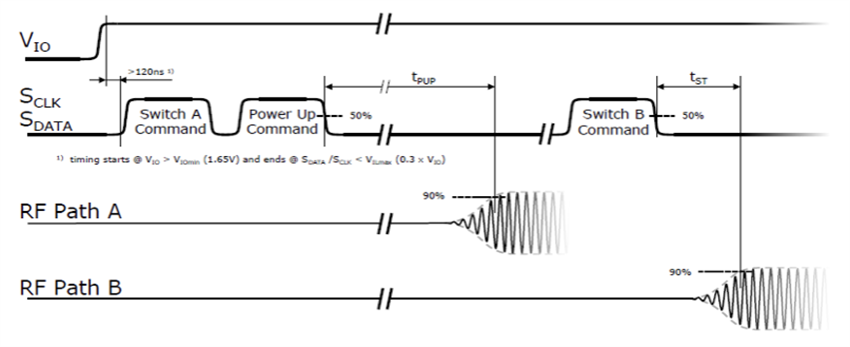 Mechanical Drawing - Infineon Technologies Antenna Cross Switches
